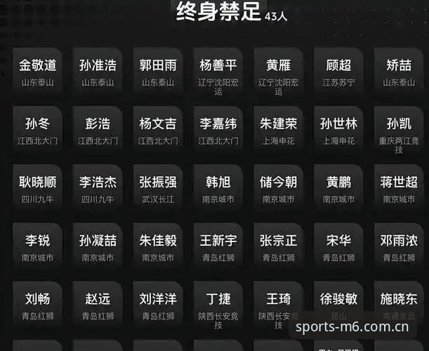 中国足协第三批禁足名单深度评测：M6体育平台带你透视中国足球反腐风暴