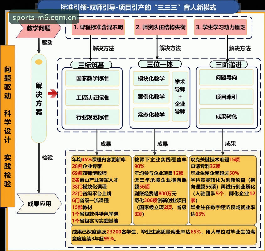 M6体育注册流程 vs 传统平台：五大核心差异解析