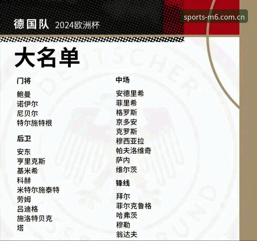 M6体育使用攻略常见问题 5个关键点看懂德国队世界杯名单:诺伊尔回归创纪录,18岁新星入围引关注